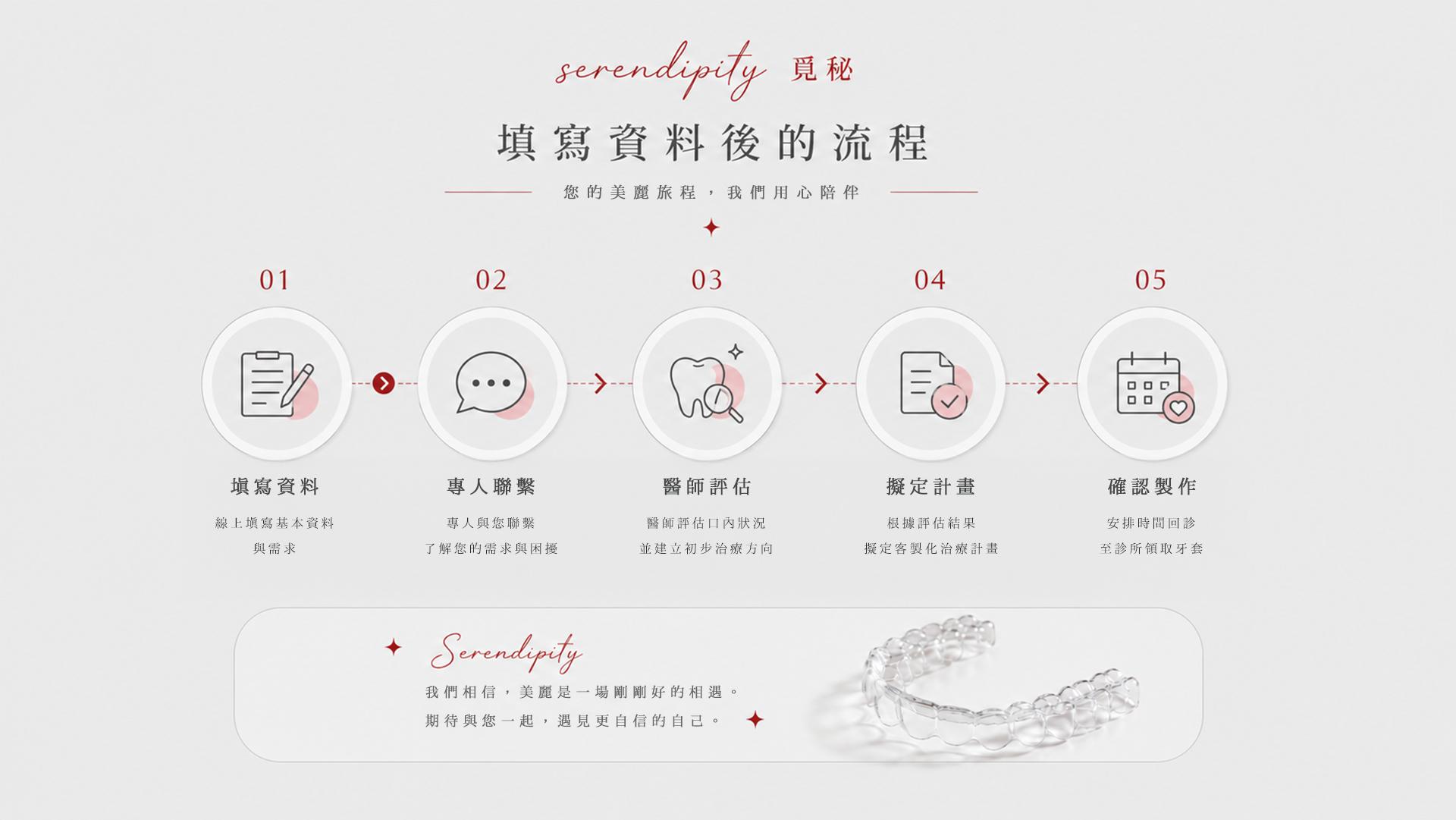 流程說明
